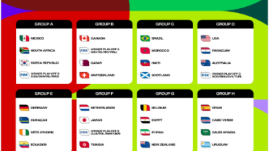 Photo of Coupe du Monde 2026 : Découvrez la composition des 12 groupes